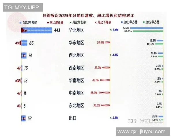 小杨带动开拓者周边商品热销销售额同比激增813